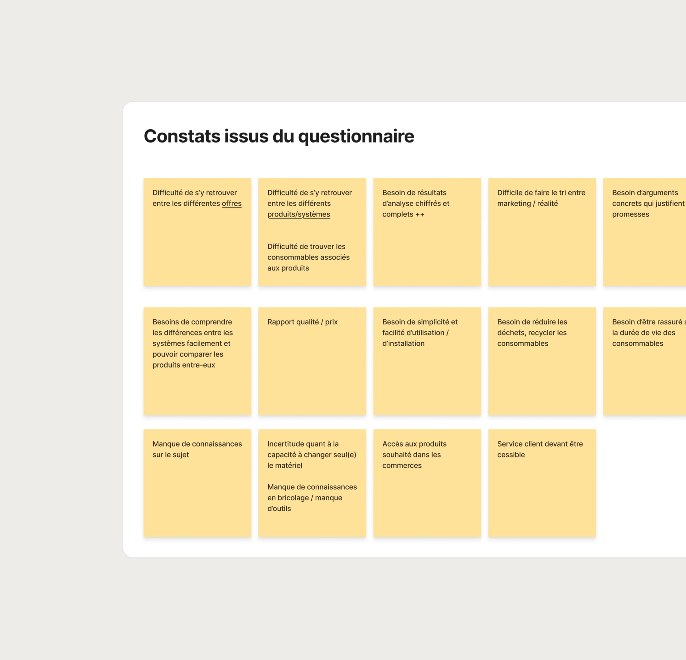 Synthèse des réponses au questionnaire utilisateur sur FigJam